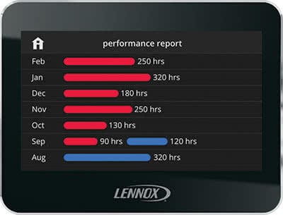 Energy reports help you keep tabs on energy usage