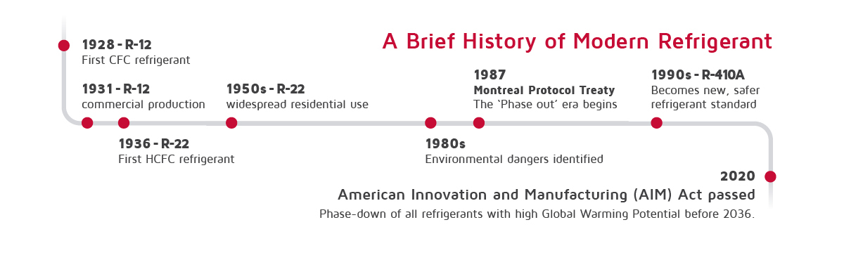 ResidentialRefrigerantGlossaryTermImage2.jpg