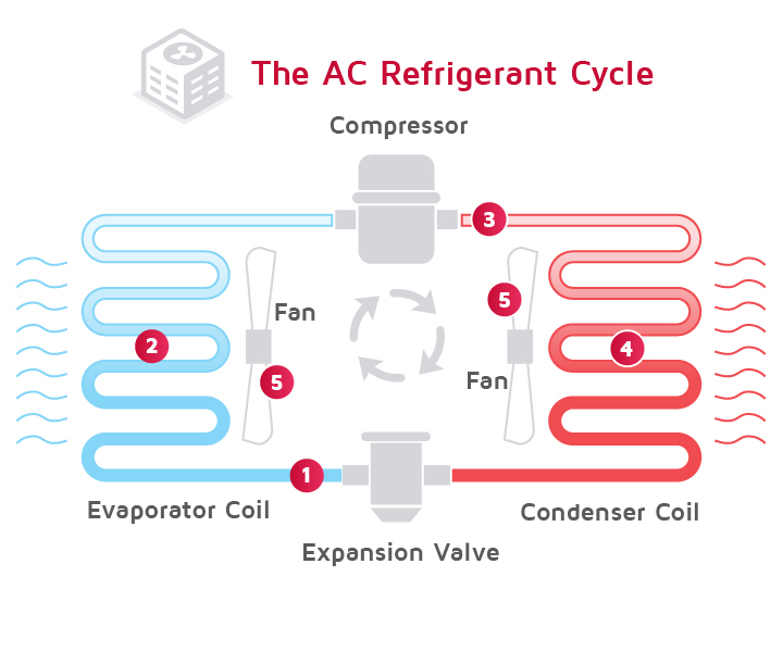 ResidentialRefrigerantGlossaryTermImage1.jpg