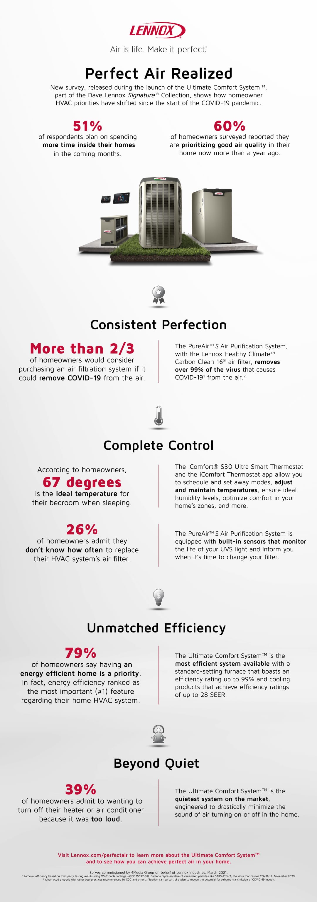 Common Air Pollutants infographic with house view